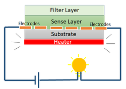 Circuit Schematic Circuit Schematics