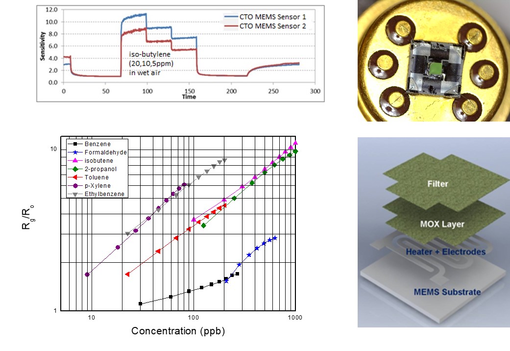 MOX sensor data MOX sensor data