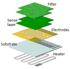Sensor Schematic Sensor Schematic
